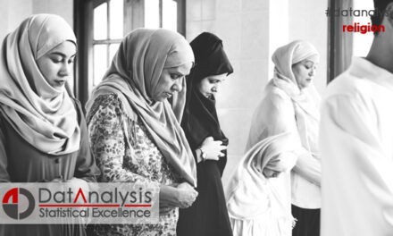Indiscriminate Proreligiousness Pcale [IPS-28]