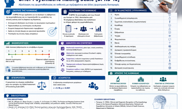 Brief Psychiatric Rating Scale (BPRS-16)