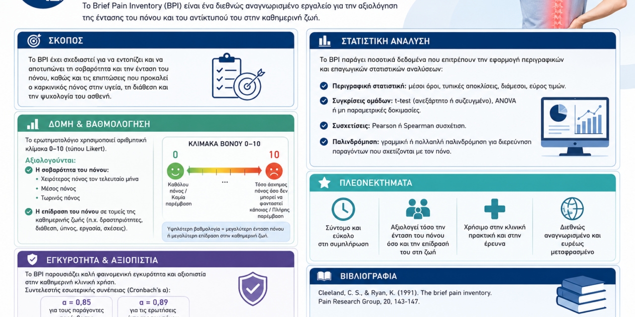 Ερωτηματολόγιο Μέτρησης Πόνου (Brief Pain Inventory – BPI)