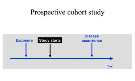 Προοπτικές Μελέτες (Prospective Cohort Studies): Ο Χρυσός Κανόνας των Παρατηρητικών Επιδημιολογικών Ερευνών
