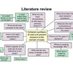 Γράφημα Βιβλιογραφίας (Bibliography Graph): Από τις Αναφορές στη Δικτυακή Ανάλυση της Επιστημονικής Γνώσης