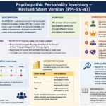 Psychopathic Personality Inventory – Revised Short Version [PPI-SV-47]