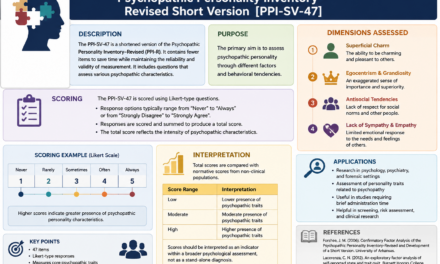 Psychopathic Personality Inventory – Revised Short Version [PPI-SV-47]