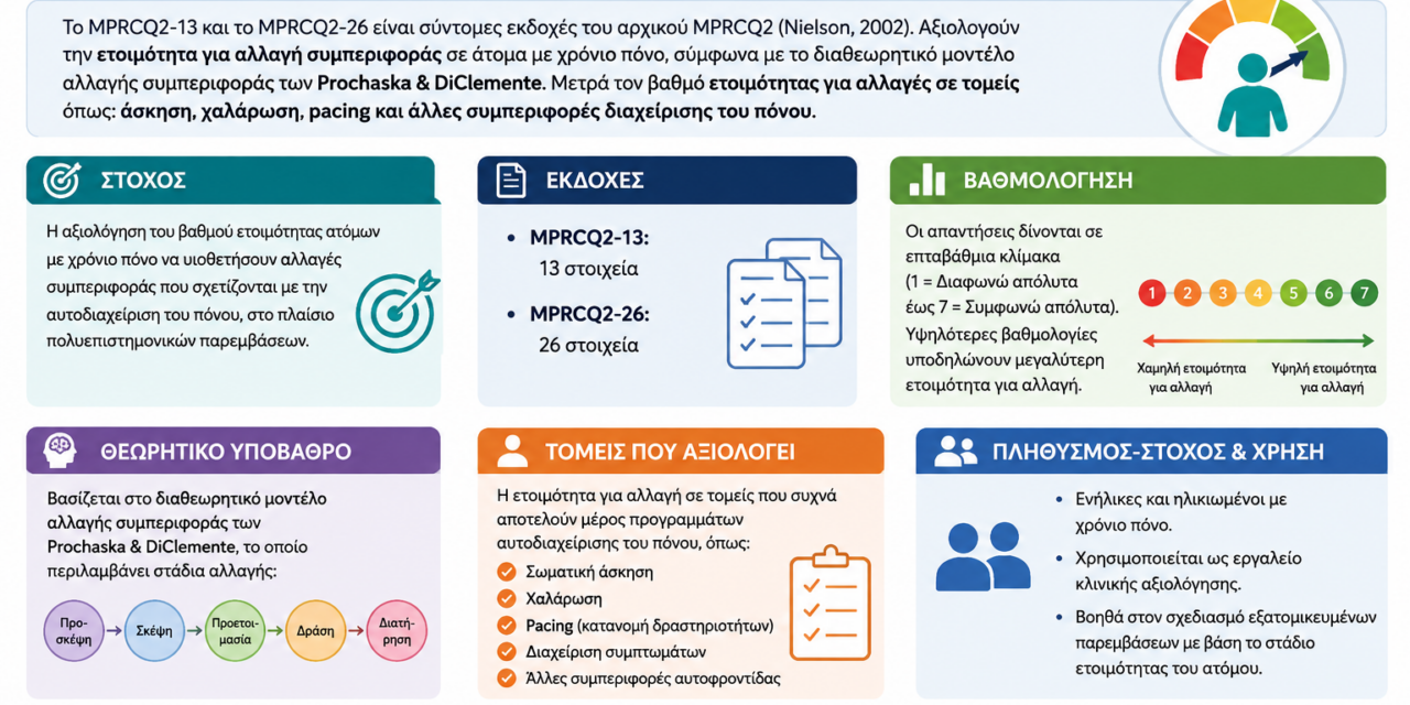 Multidimensional Pain Readiness to Change Questionnaire 2 [MPRCQ2-13 / MPRCQ2-26]