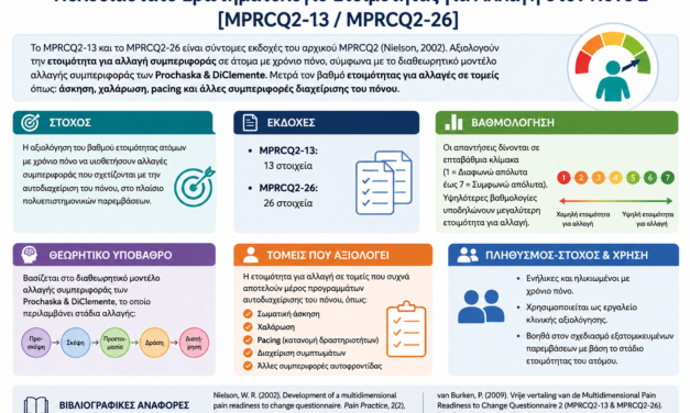 Multidimensional Pain Readiness to Change Questionnaire 2 [MPRCQ2-13 / MPRCQ2-26]