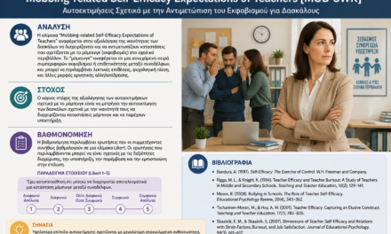 Mobbing-related Self-Efficacy Expectations of Teachers [MOB-SWK]