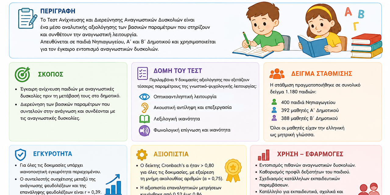 Screening and Investigation Test for Reading Difficulties