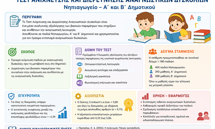 Screening and Investigation Test for Reading Difficulties
