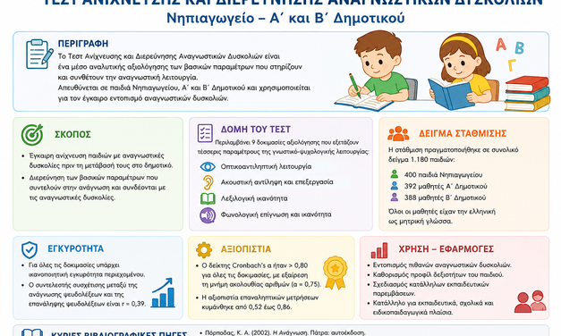 Screening and Investigation Test for Reading Difficulties