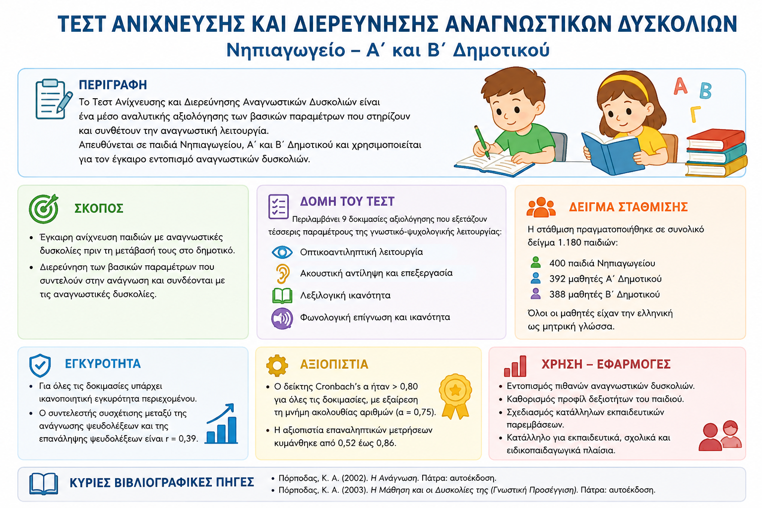 Screening and Investigation Test for Reading Difficulties