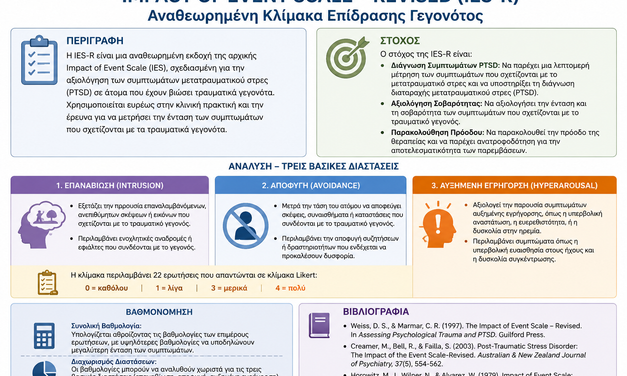 Impact of Event Scale – Revised [IES-R-22]